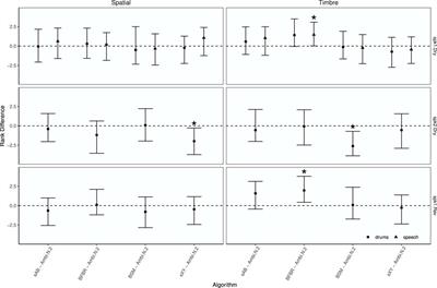 Perceptual evaluation of approaches for binaural reproduction of non-spherical microphone array signals